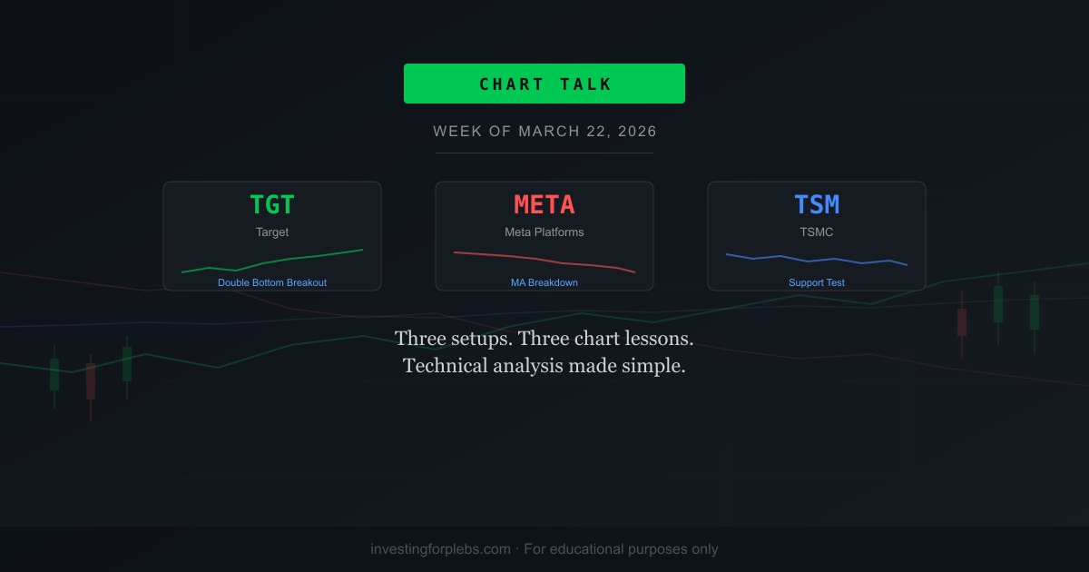 Chart Talk — Week of March 22, 2026