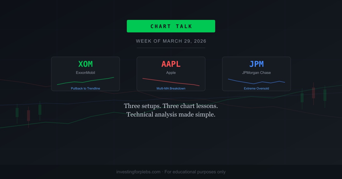 Chart Talk — Week of March 29, 2026
