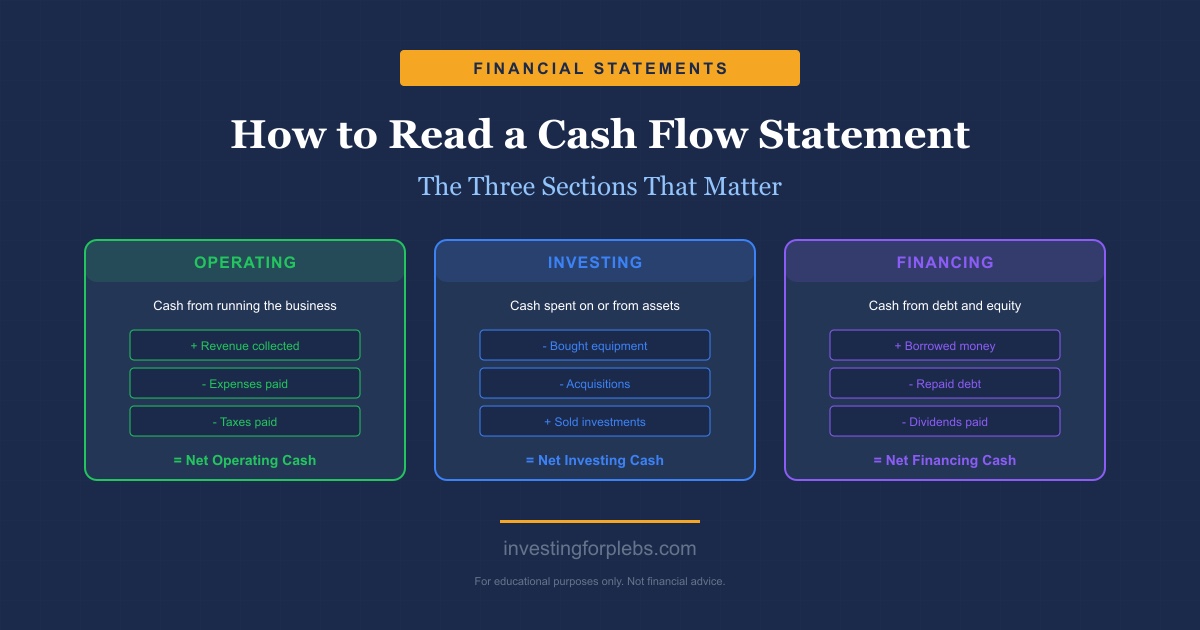 How to Read a Cash Flow Statement for Beginners