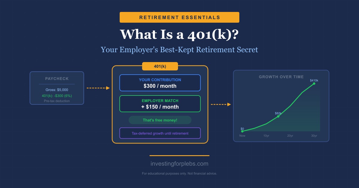 What Is a 401(k)? A Plain-English Guide for Beginners