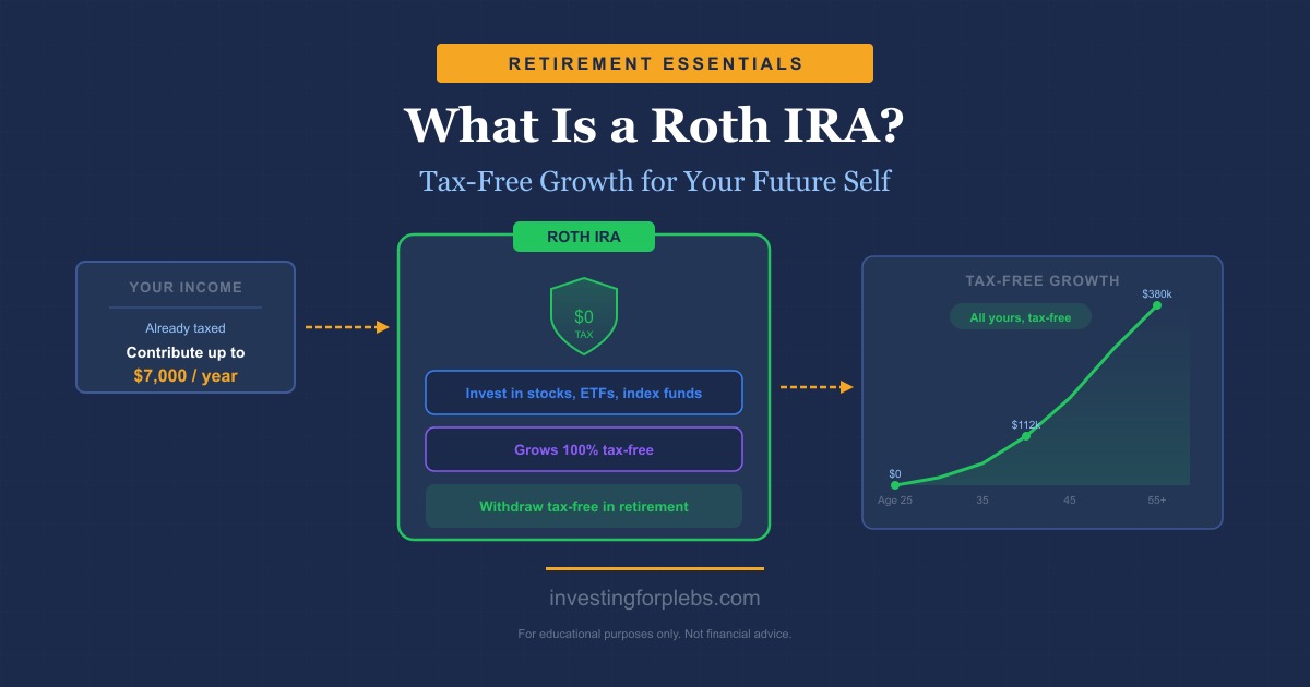 What Is a Roth IRA? A Plain-English Guide for Beginners