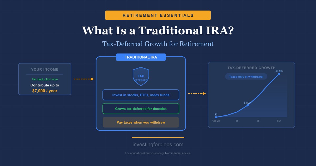What Is a Traditional IRA? How Tax-Deferred Retirement Savings Works