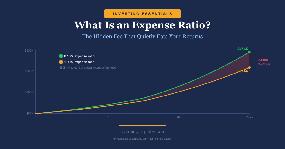 What Is an Expense Ratio? The Hidden Fee That Quietly Eats Your Returns