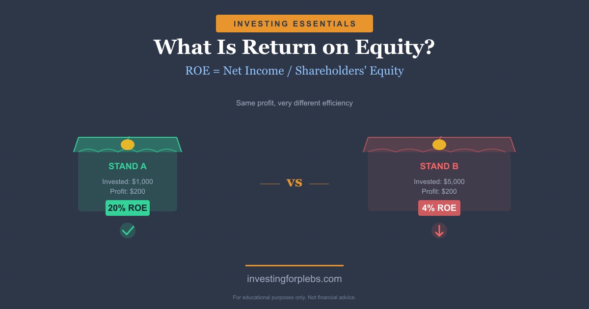 What Is Return on Equity (ROE)? The Formula Explained Simply